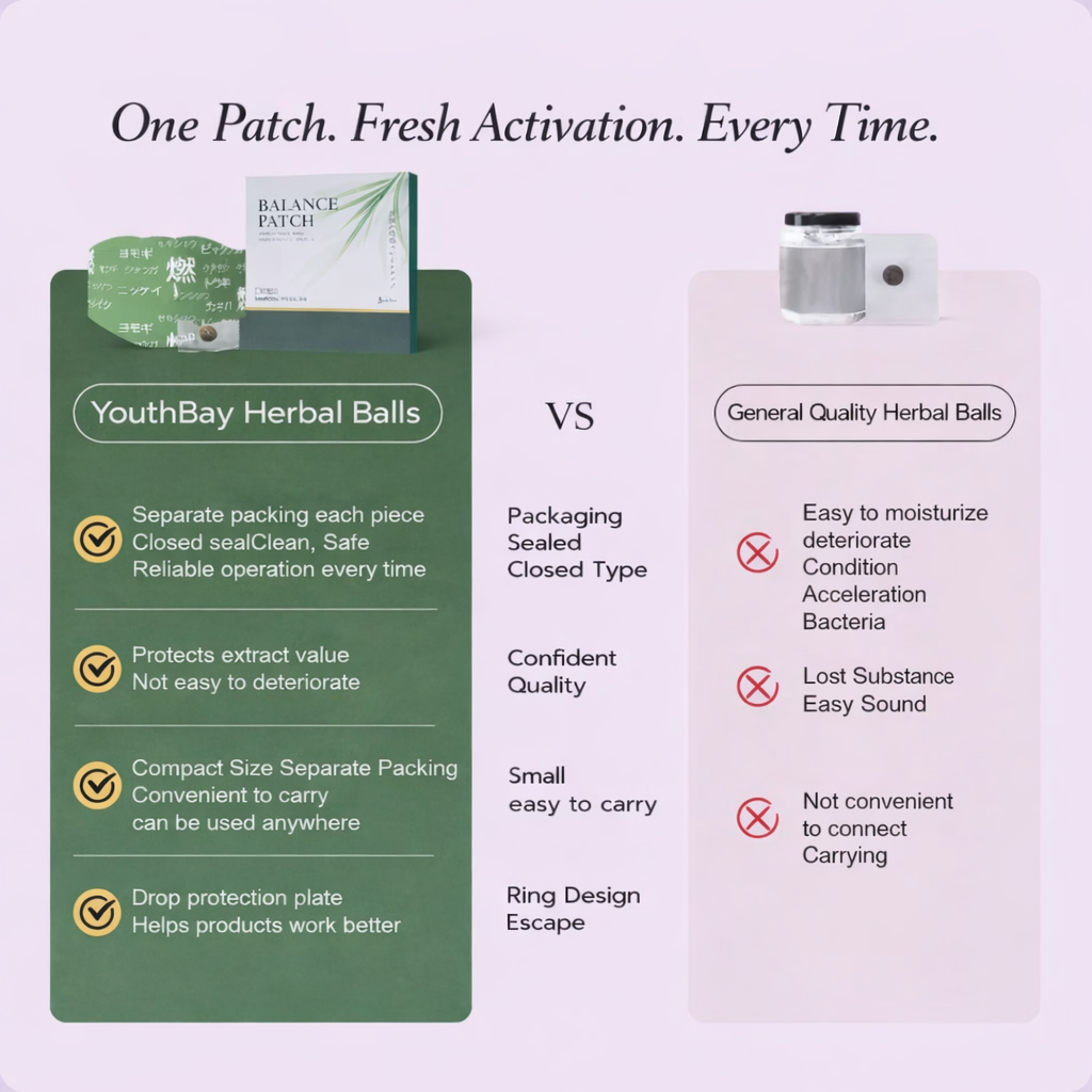 Snatch Patch™ — Effortless Belly Activation Patch