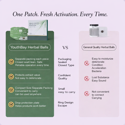 Snatch Patch™ — Effortless Belly Activation Patch